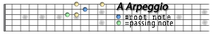 A Arpeggio II with passing note.jpg